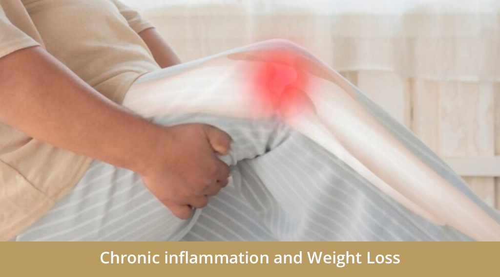 Inflammation and weight loss